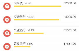 先花一亿元催收电话：揭秘现代催收行业的创新举措